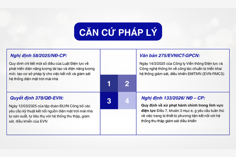 Hình ảnh các căn cứ Pháp lý