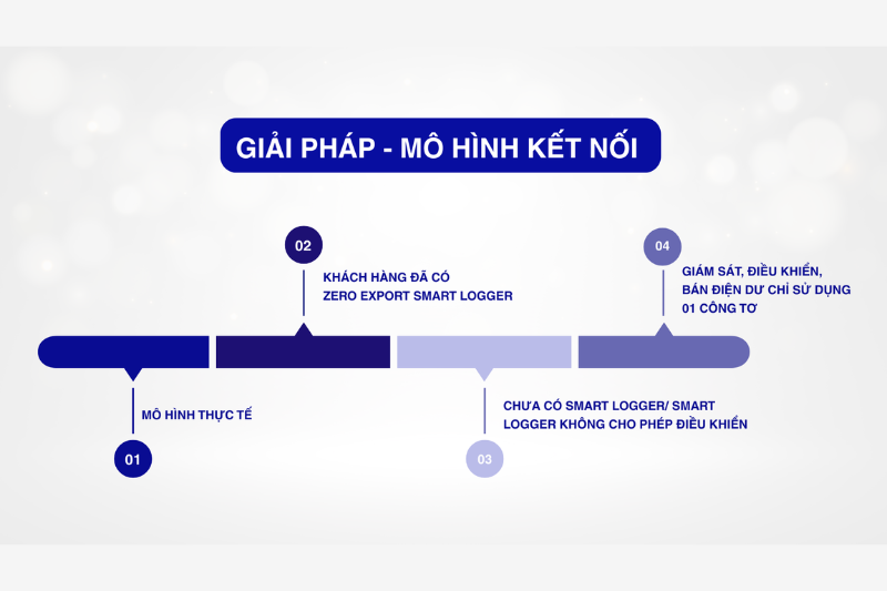 Hình ảnh mô hình kết nối