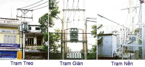 Phân loại trạm biến áp
